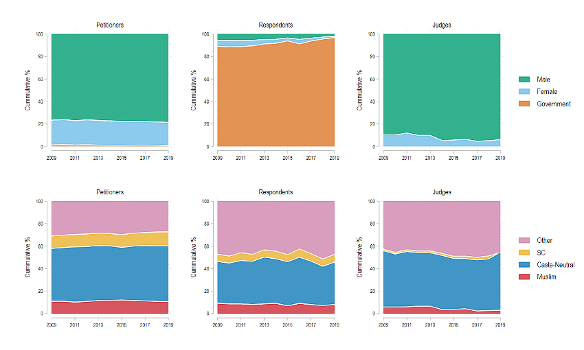 A group of colorful graphs Description automatically generated with medium confidence