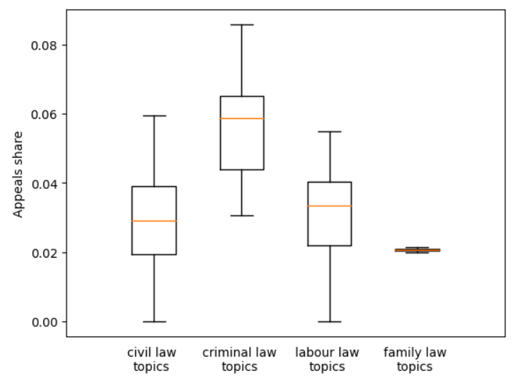 A diagram of a law topic Description automatically generated with medium confidence