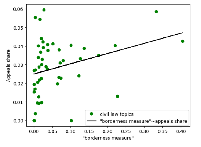 A green and black line and a black line Description automatically generated