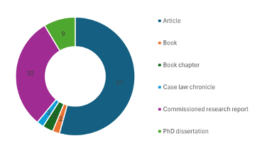 A pie chart with text on it Description automatically generated