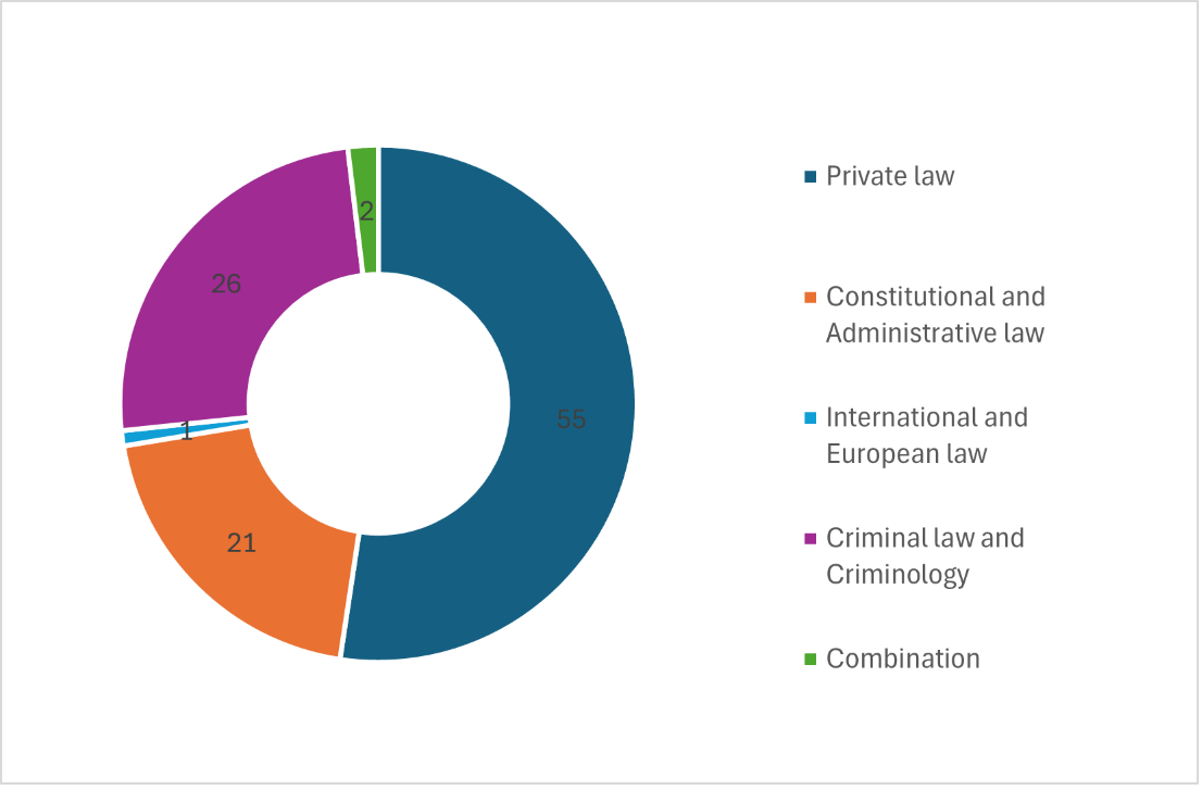 A pie chart with text on it Description automatically generated