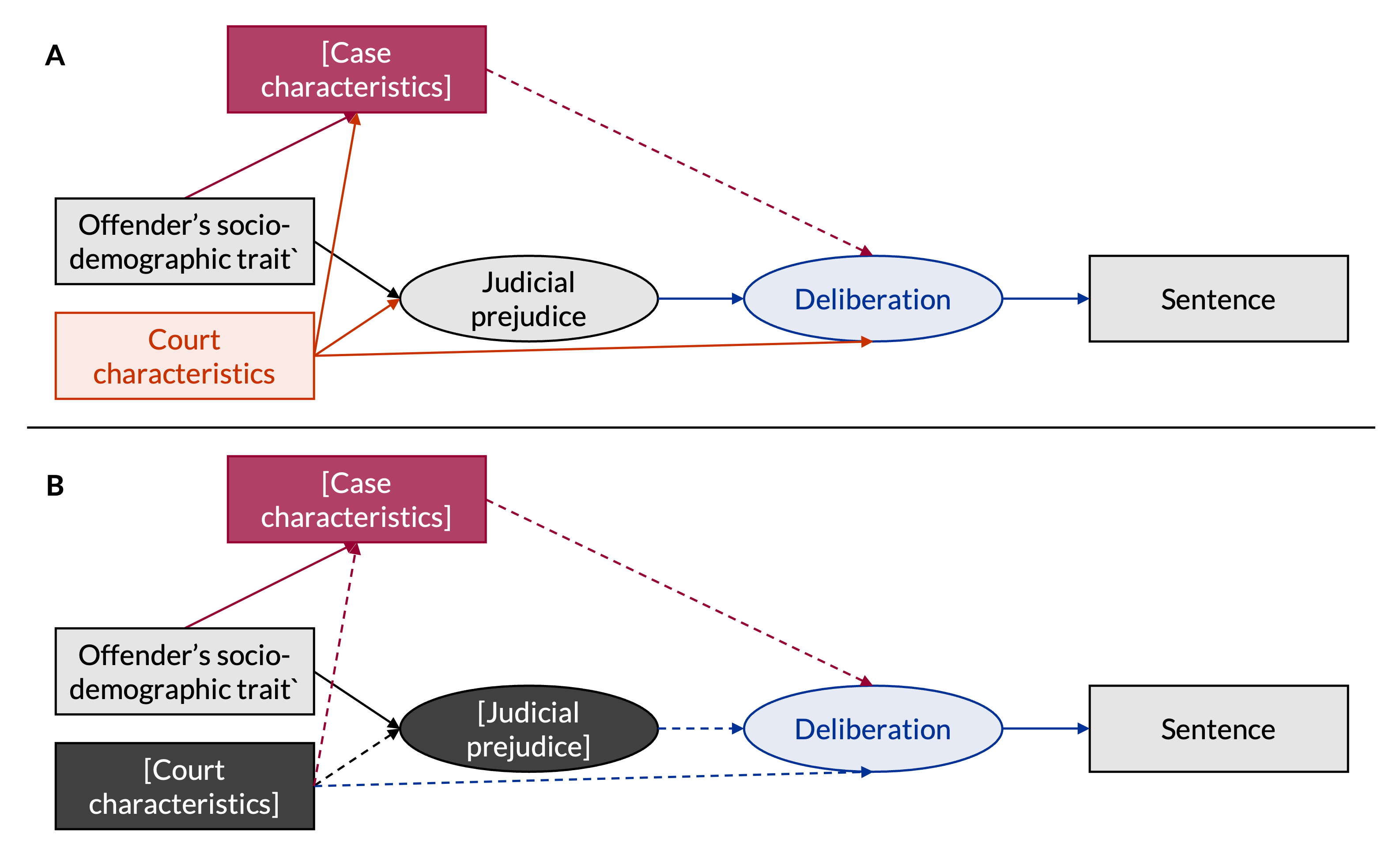 A diagram of a case characteristics AI-generated content may be incorrect.