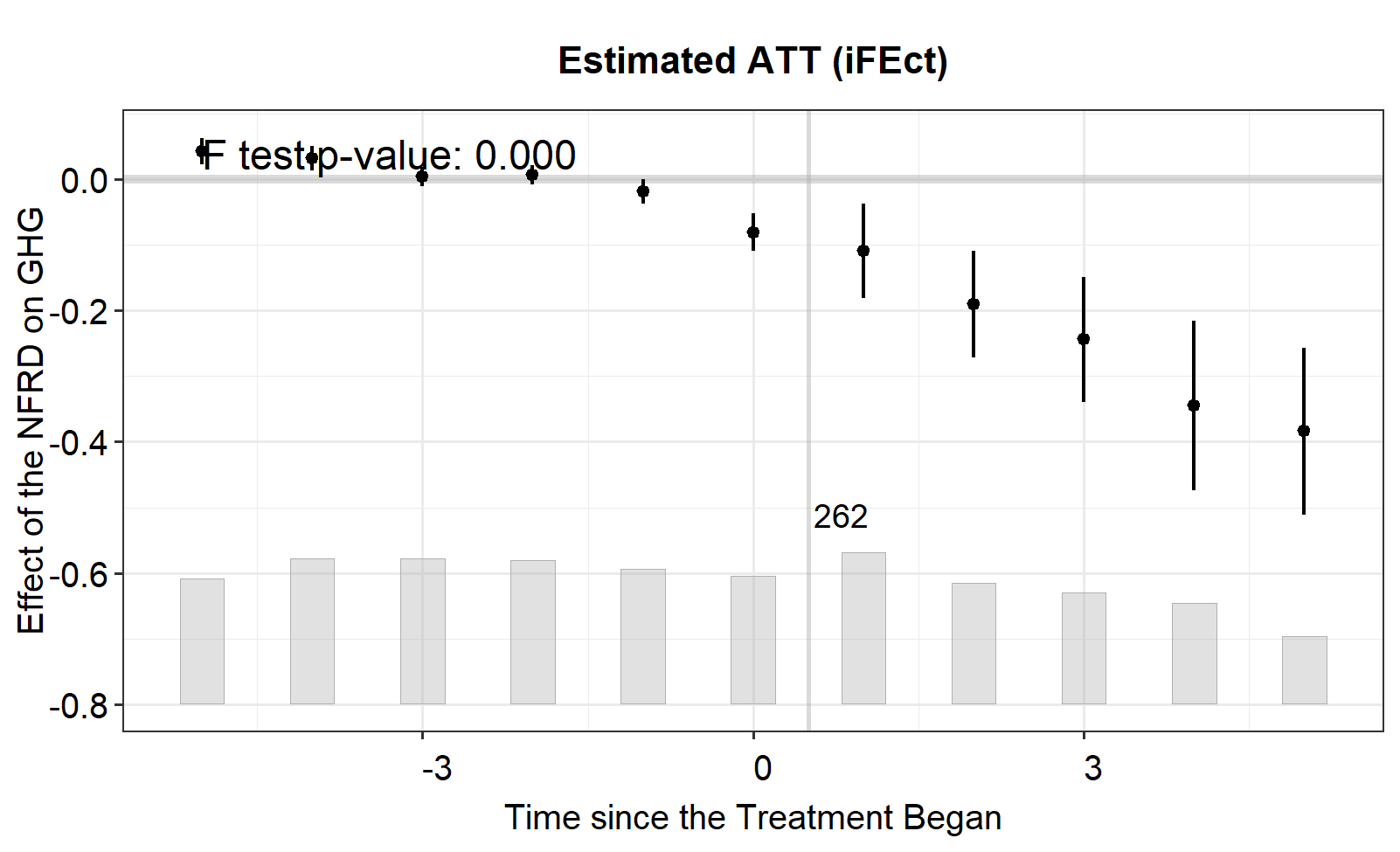 A graph with numbers and lines AI-generated content may be incorrect.