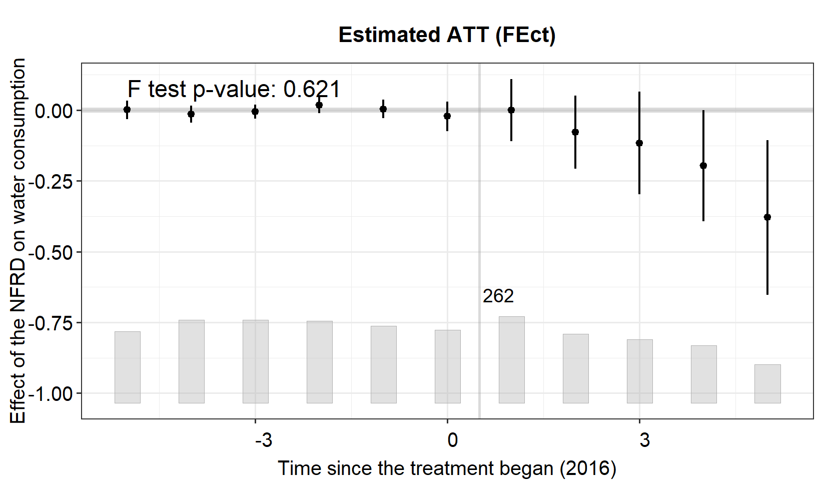 A graph with numbers and lines AI-generated content may be incorrect.
