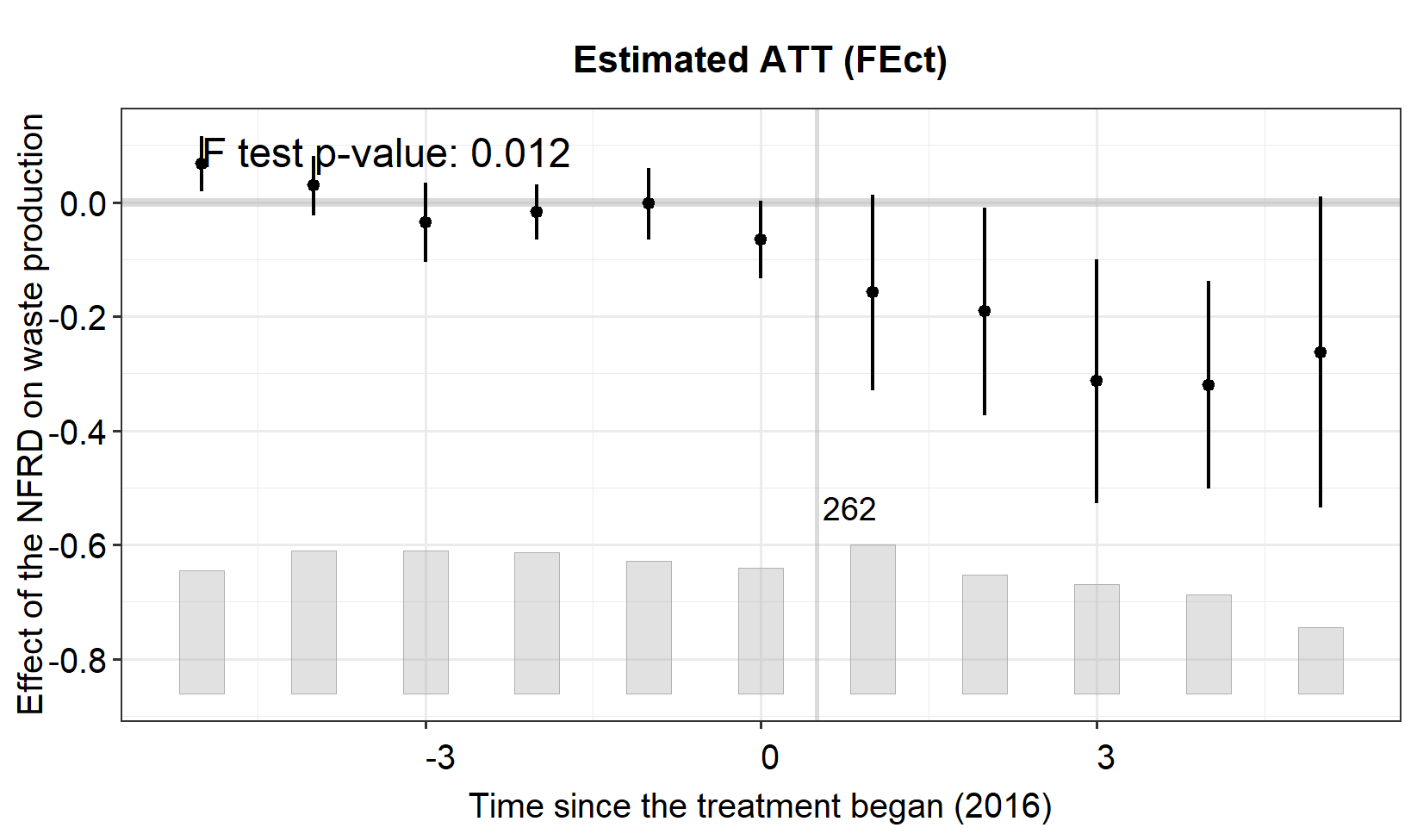 A graph with numbers and lines AI-generated content may be incorrect.