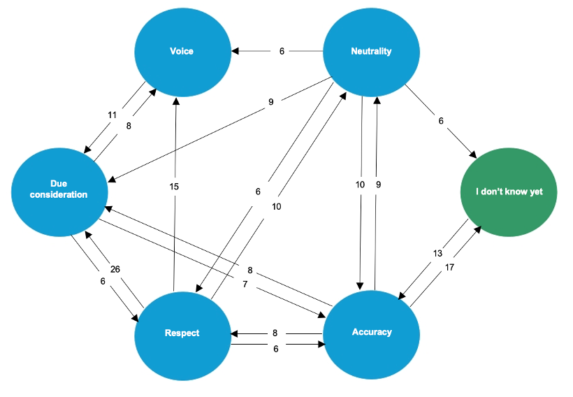 Afbeelding met diagram, cirkel, lijn, ontwerp Door AI gegenereerde inhoud is mogelijk onjuist.