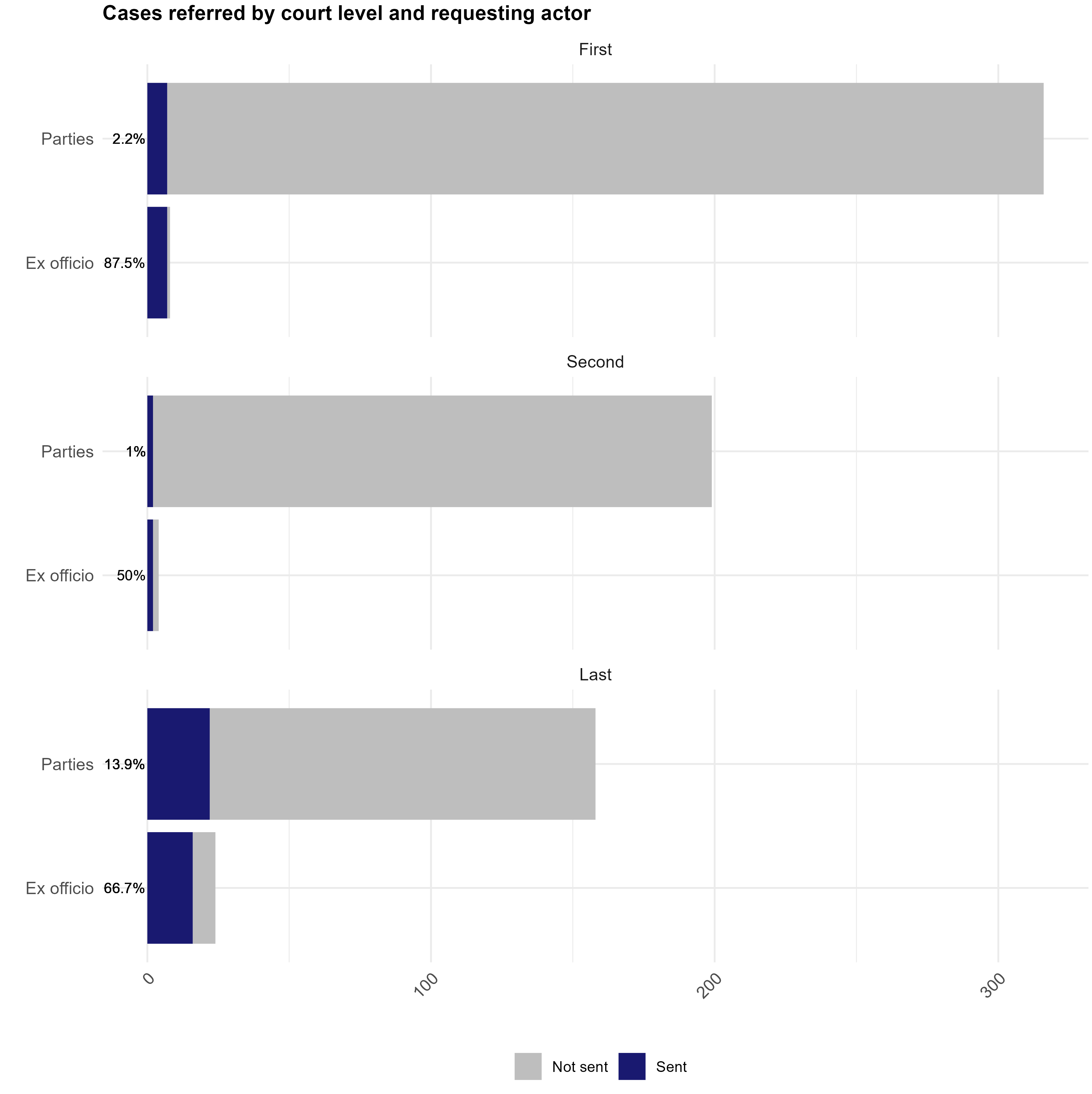 A graph with blue and grey squares AI-generated content may be incorrect.