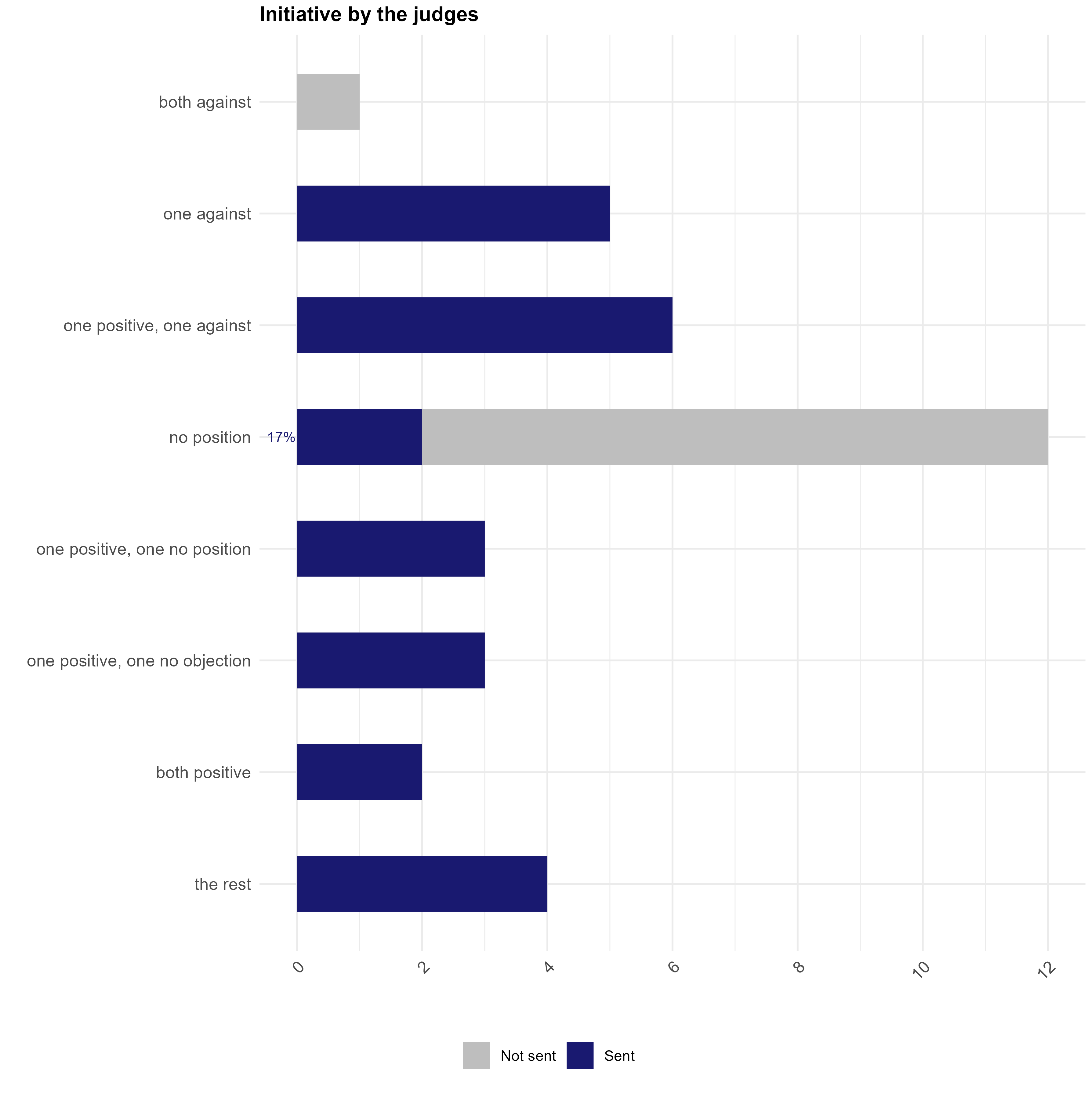 A graph with blue and grey bars AI-generated content may be incorrect.