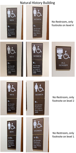 A group of signs on a wall Description automatically generated