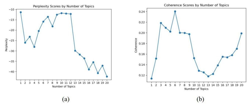 困惑度和一致性-1727601847432