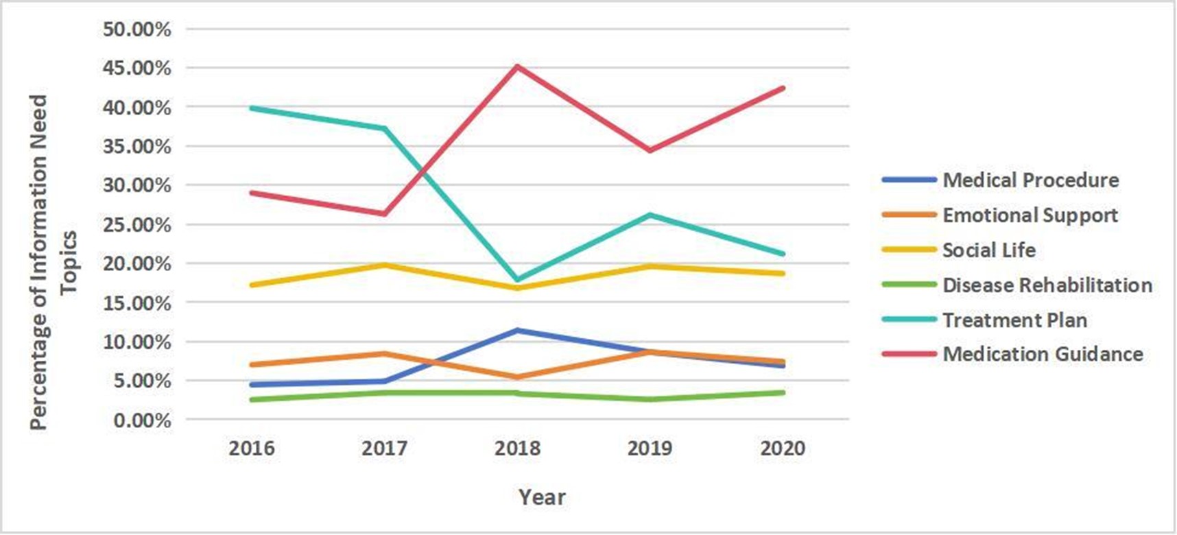 心理疾病动态演变-1727601949395