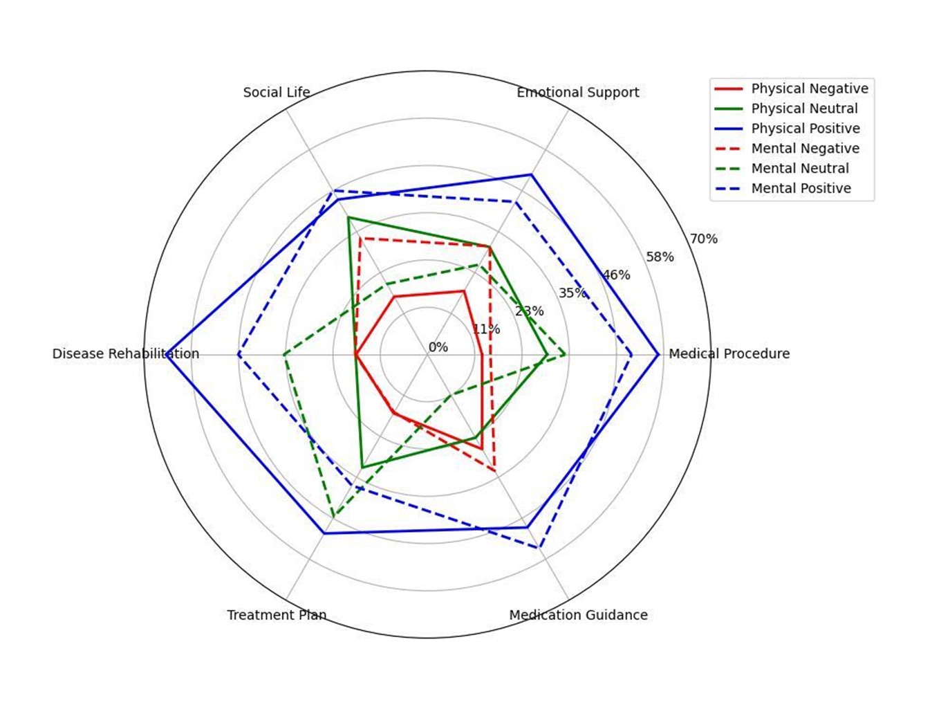 雷达图-1727601890144