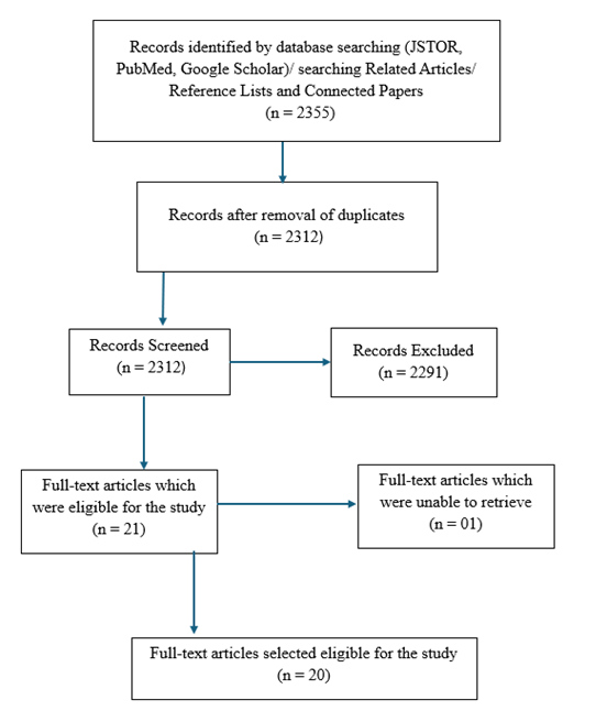 A flowchart of a paper AI-generated content may be incorrect.