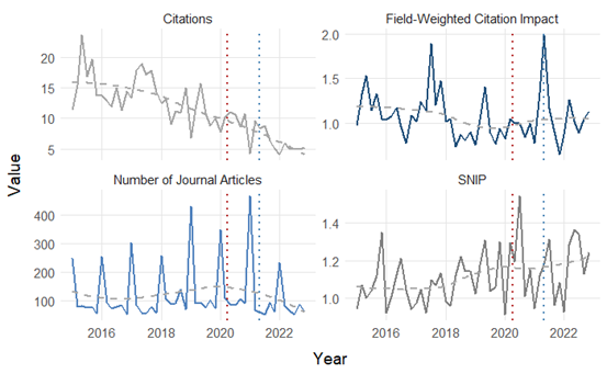 A graph of different types of articles Description automatically generated with medium confidence