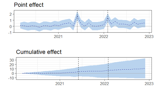 A graph of a graph with numbers and a line Description automatically generated with medium confidence