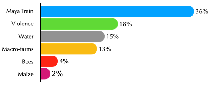 A colorful lines on a black background AI-generated content may be incorrect.