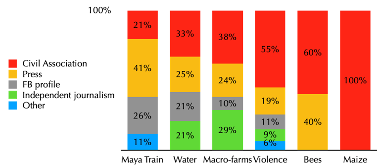 A graph with numbers and percentages AI-generated content may be incorrect.