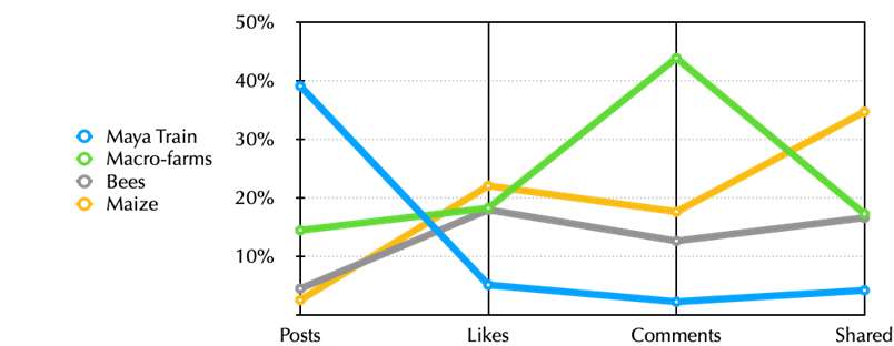 A graph with colored lines AI-generated content may be incorrect.
