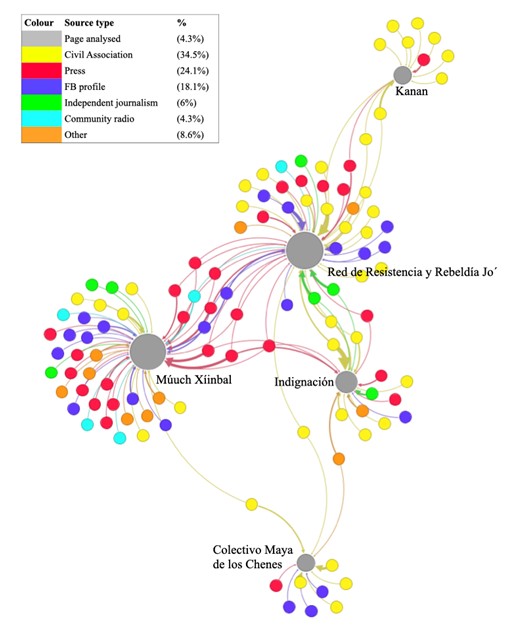 A diagram of colorful dots and lines AI-generated content may be incorrect.