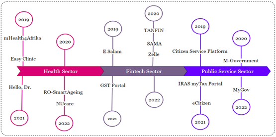 A diagram of a company's financial sector AI-generated content may be incorrect.