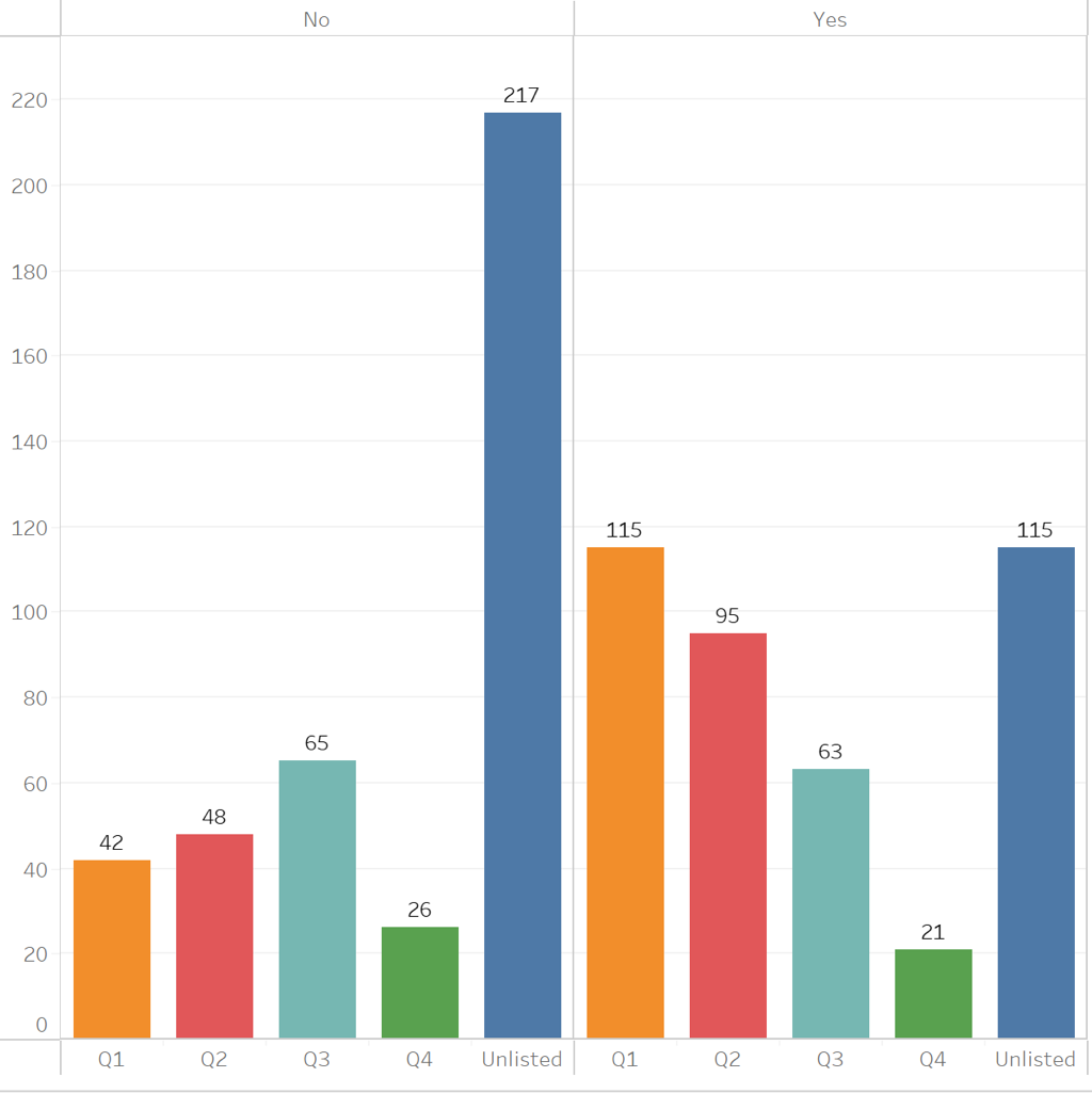 A graph with numbers and a bar AI-generated content may be incorrect.