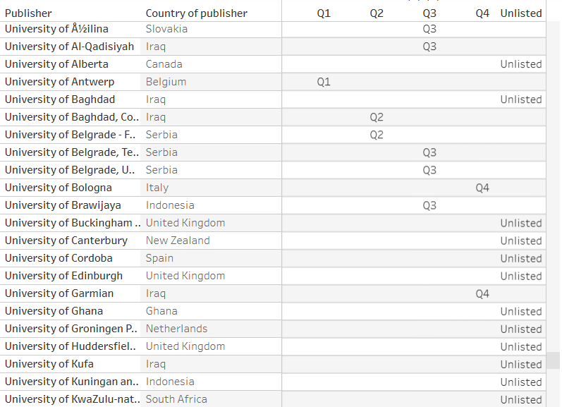 A screenshot of a table AI-generated content may be incorrect.